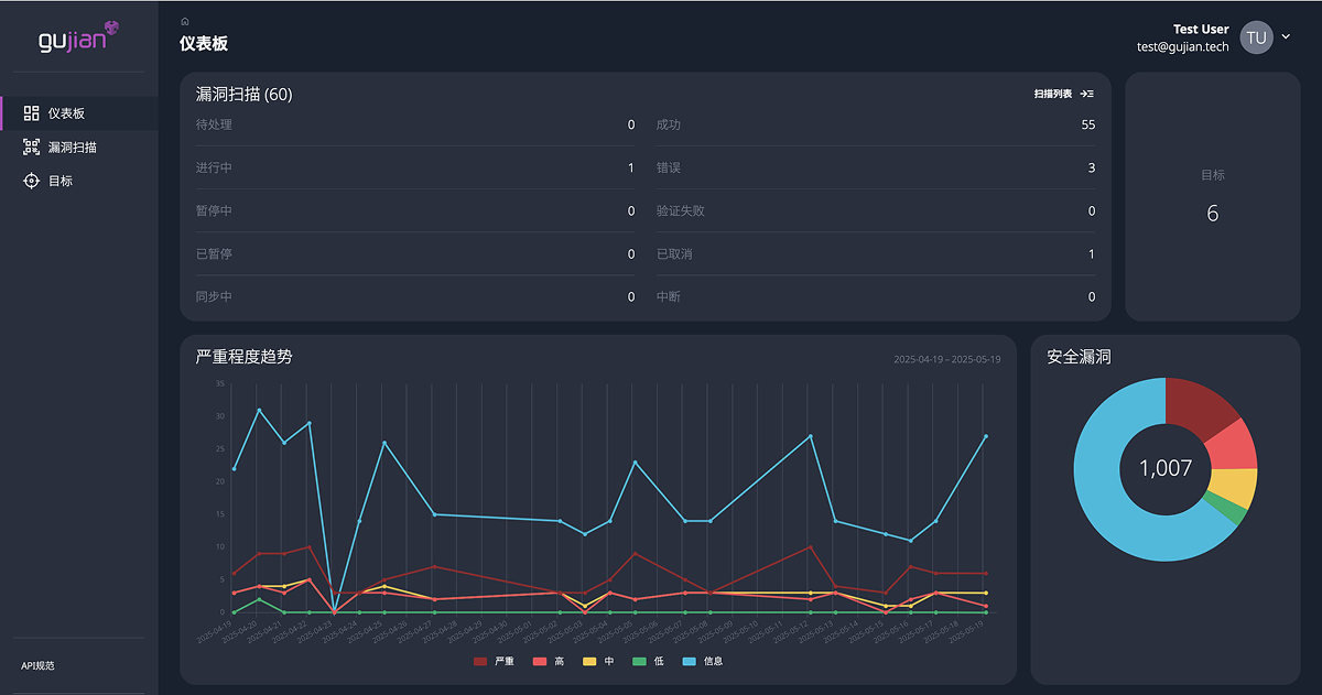 Gujian DAST Overview