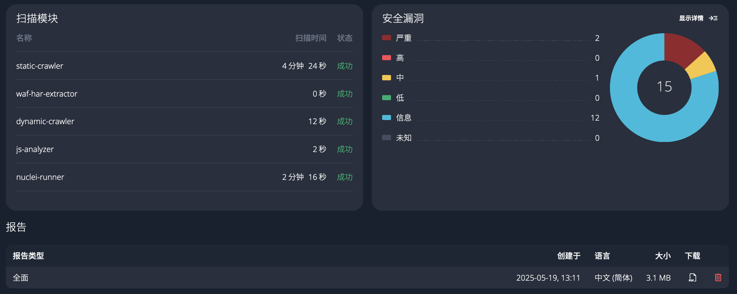 Gujian DAST PDF Report